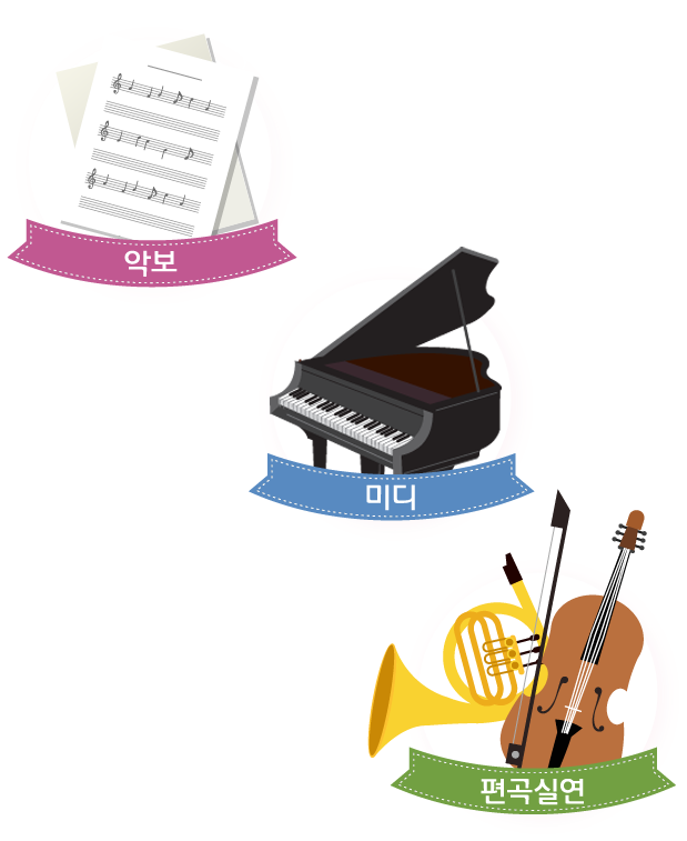 클래식음악에 관련된 각각의 분야가 표기되어 있다.
