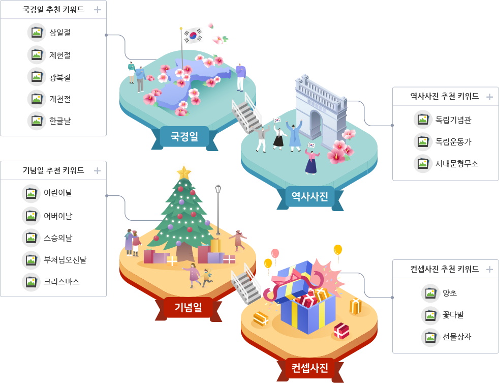 한국의 특별한 날, 기념일에 해당하는 각각의 추천 키워드가 표기되어 있다.