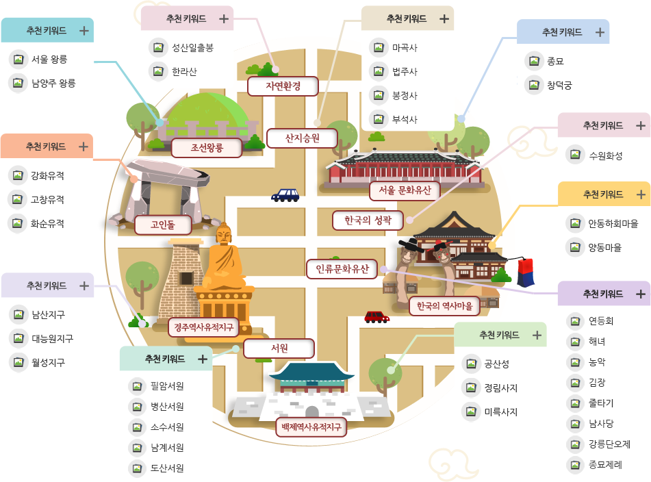 한국의 세계문화유산에 해당하는 각각의 추천 키워드가 표기되어 있다.