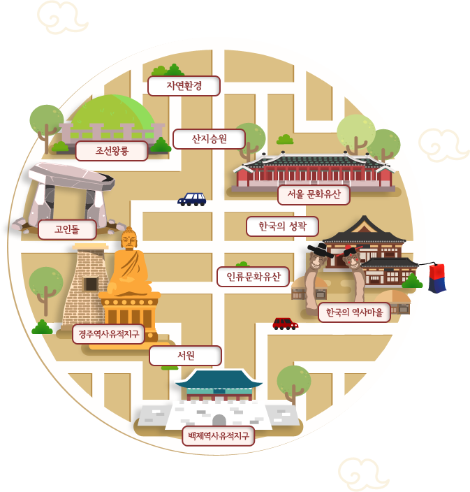 한국의 세계문화유산에 관련된 각각의 분야가 표기되어 있다.
