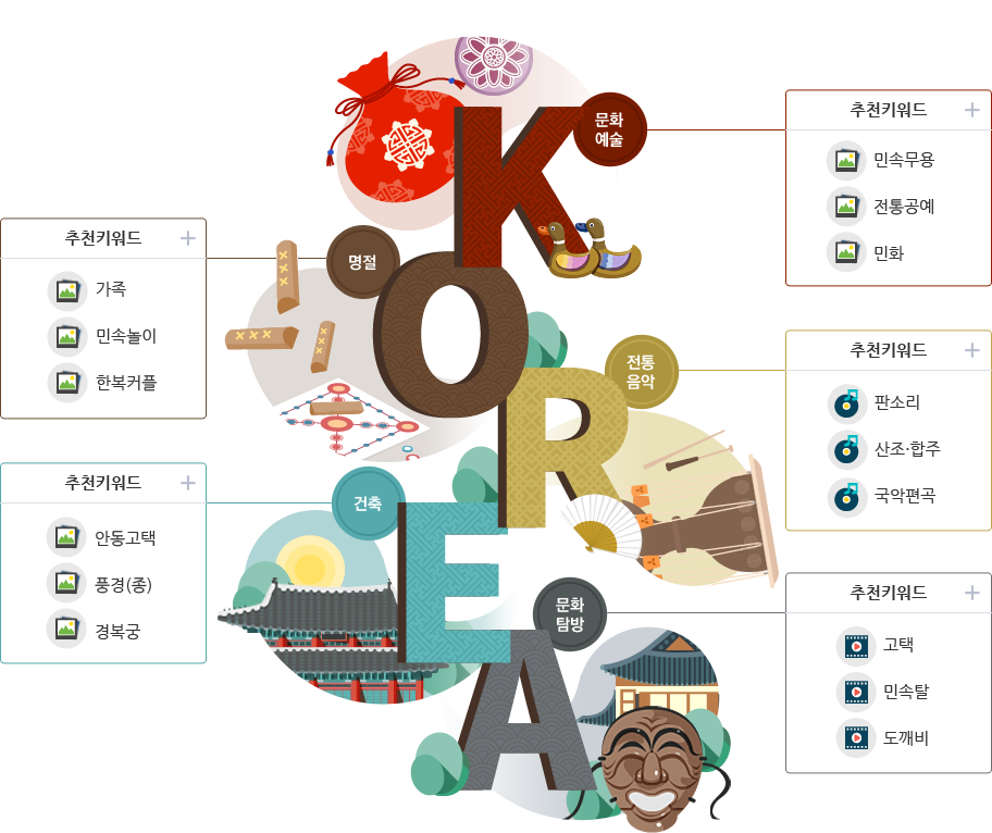 한국의 멋 해당하는 각각의 추천 키워드가 표기되어 있다.