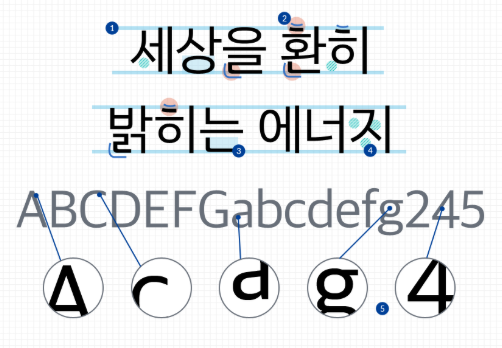 한수원 한울림체 미리보기
